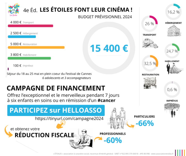 Lire la suite à propos de l’article Campagne de financement participatif