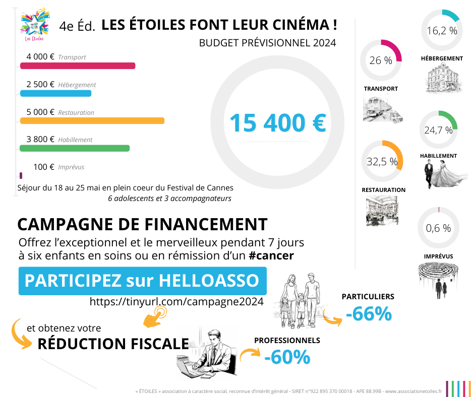 You are currently viewing Campagne de financement participatif